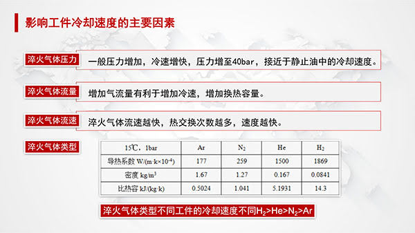 一文了解真空高壓氣淬爐-8.jpg