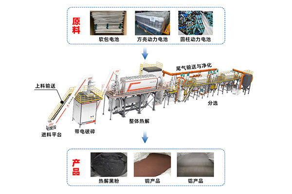 廢舊鋰電池預(yù)處理示范工程通過(guò)中國(guó)有色金屬工業(yè)協(xié)會(huì)性能標(biāo)定 (1).jpg